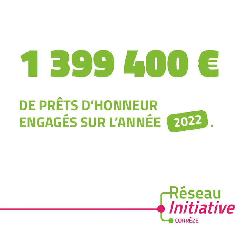 prêts d'honneur engagés en 2022